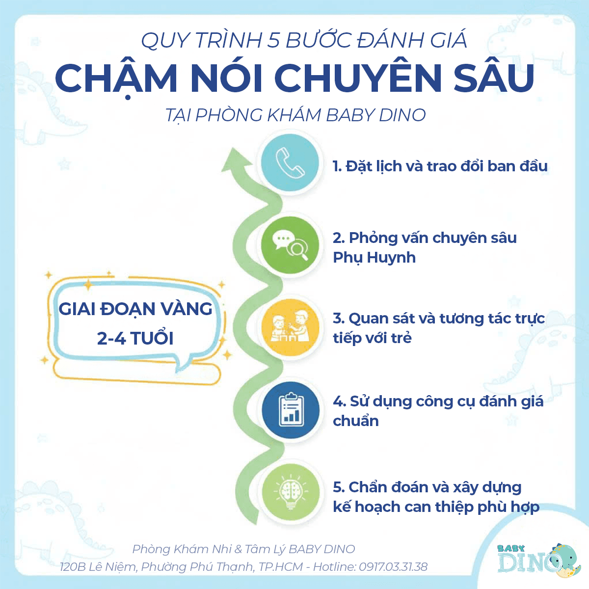 5 bước đánh giá toàn diện cho trẻ chậm nói tại Baby Dino